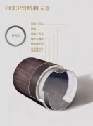 ݔˮ  ǈ½A  PCCP ܵӲ